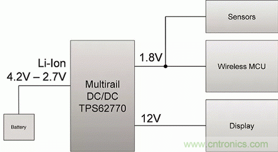 如何利用节能技术优化可穿戴设备的电源管理?？?？