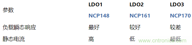 负载瞬态响应与静态电流有何关系？
