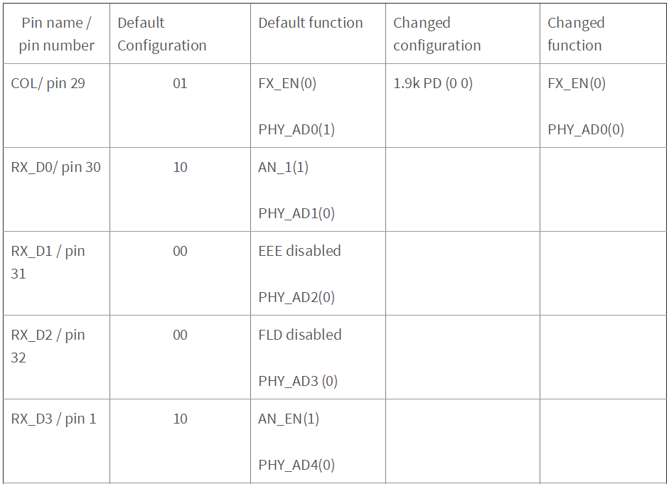 DP83822, DP83826在EtherCAT应用下的硬件配置
