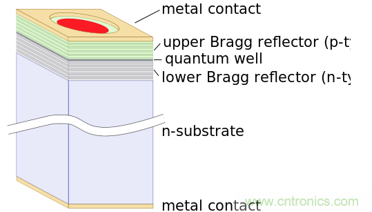 光纤通信的大功率和高速应用