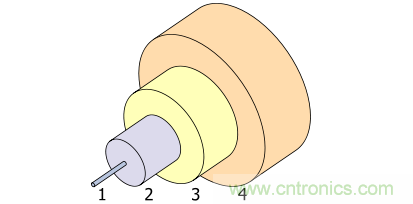 光纤通信的大功率和高速应用