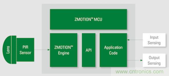 如何确保智能家居中的运动探测器对外部干扰具有鲁棒性？