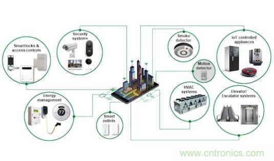 如何确保智能家居中的运动探测器对外部干扰具有鲁棒性？