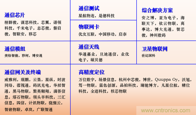 IOTE 2021上海站完美收官丨前瞻布局数字经济时代，撬动万亿级IoT赛道
