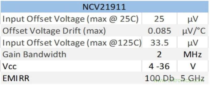 运算放大器 -工业控制精度的应用需求