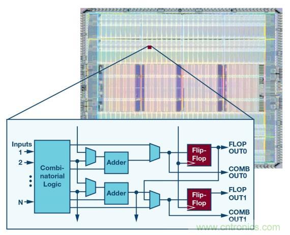 如何为 FPGA 设计一款理想的电源？