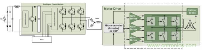 智能功率?？榈缁刂朴糜诠ひ涤τ? width=