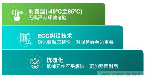 【4月产业新讯】存储行业市场动向早知道 【4月产业新讯】存储行业市场动向早知道