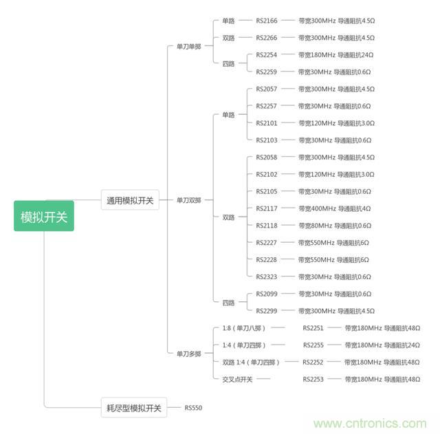 模拟开关基础及选型