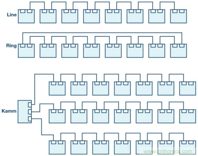 自动化中的TSN：我们现在处在什么阶段？