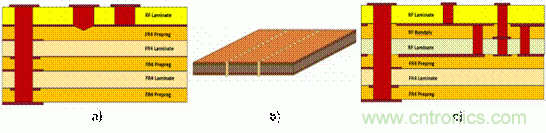 汽车毫米波雷达设计趋势及PCB材料解决方案 汽车毫米波雷达设计趋势及PCB材料解决方案