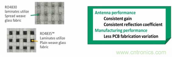 汽车毫米波雷达设计趋势及PCB材料解决方案 汽车毫米波雷达设计趋势及PCB材料解决方案
