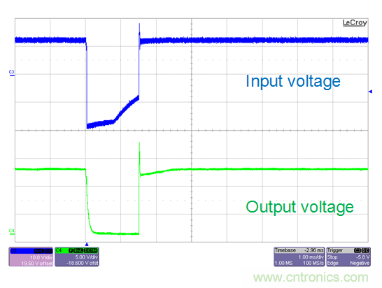 为反向极性?；ど杓埔桓龅缏? width=