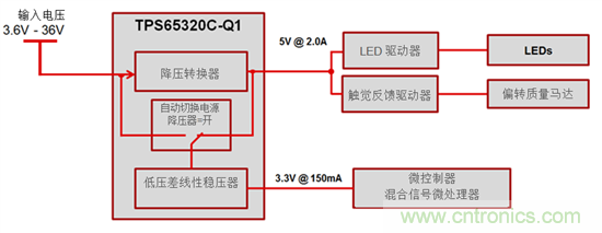 使用宽频VIN集成降压器和LDO为汽车充电的原理(上)