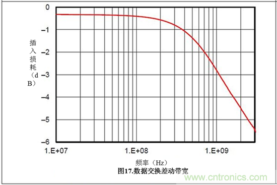 ?；て礥SB电路防电池短路故障——第1部分