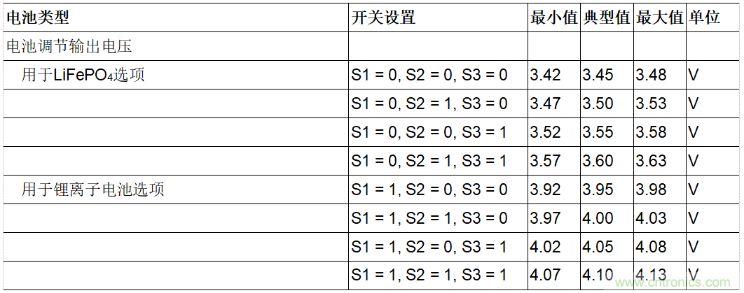 用于车辆跟踪系统的集成电源解决方案