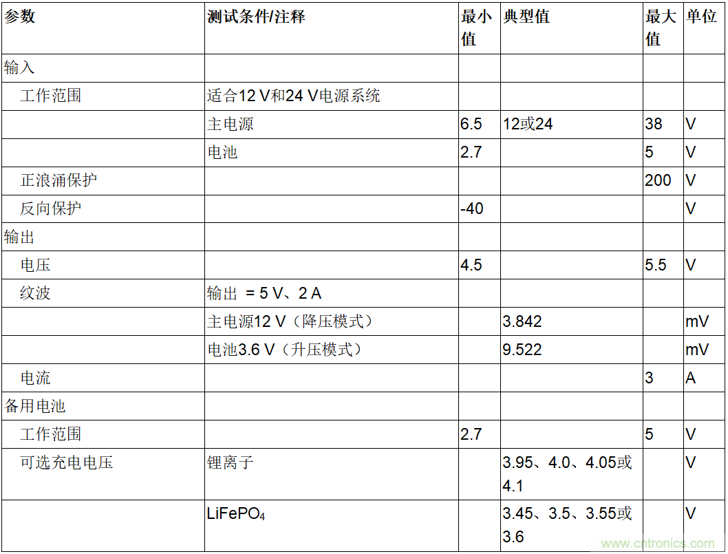 用于车辆跟踪系统的集成电源解决方案