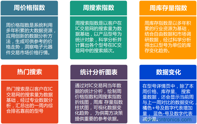 2021年4月创新在线综合指数简报 2021年4月创新在线综合指数简报