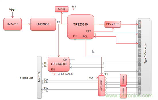 一个连接器即可解决所有问题，或者是？