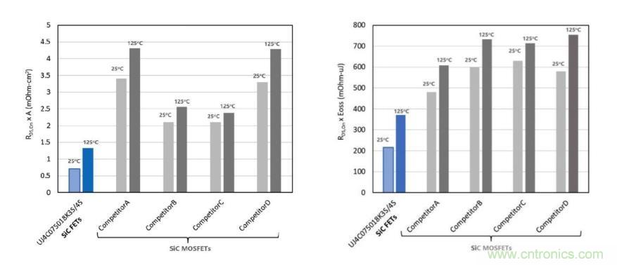 采用SiC FET尽可能提升图腾柱PFC级的能效