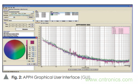 如何通过使用频谱分析仪测量信号源相位噪声？