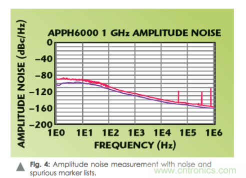 如何通过使用频谱分析仪测量信号源相位噪声？