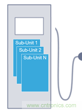 DC充电站：意法半导体在功率与控制方面遇到的挑战