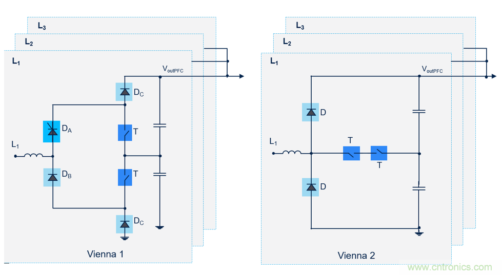 DC充电站：意法半导体在功率与控制方面遇到的挑战