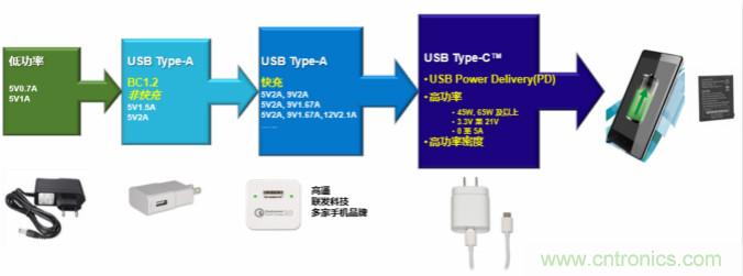 新一代AC/DC ZVS高功率密度USB PD解决方案,助力移动设备快速充电