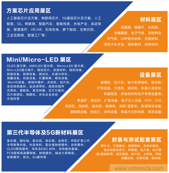 中国半导体产业链将进入高速发展通道 中国半导体产业链将进入高速发展通道