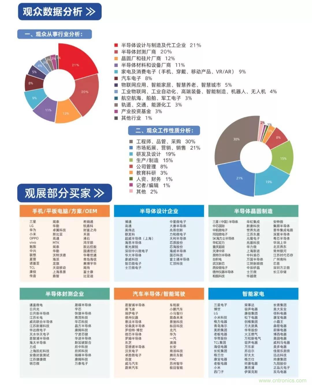 中国半导体产业链将进入高速发展通道 中国半导体产业链将进入高速发展通道