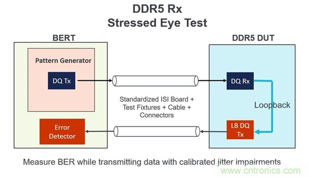 新一代内存DDR5带来了哪些改变？