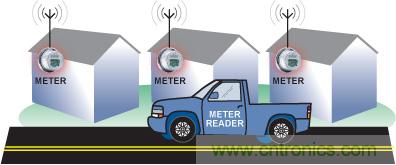 智能化电能计量技术提升能效，让世界变得更环保