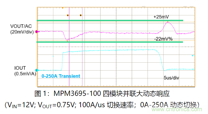 MPS 全集成电源?？槲萍扑阒? title=
