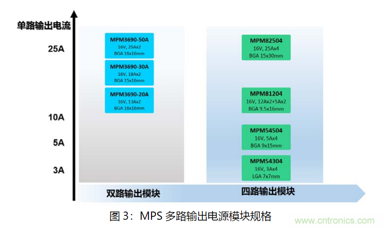 MPS 全集成电源?？槲萍扑阒? title=