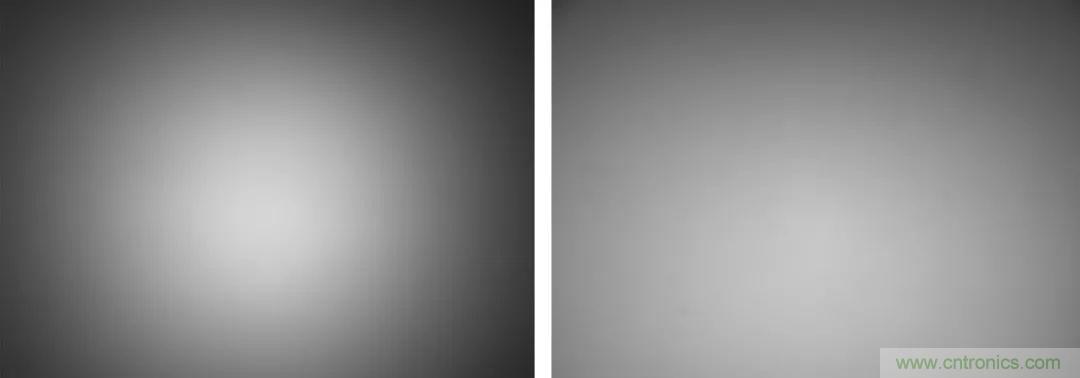 详细解析Sony Pregius® S系列的全局快门CMOS传感器 详细解析Sony Pregius® S系列的全局快门CMOS传感器