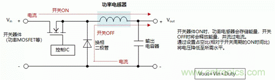 功率电感器的使用方法 功率电感器的使用方法