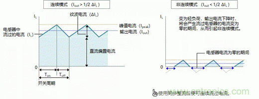 功率电感器的使用方法 功率电感器的使用方法