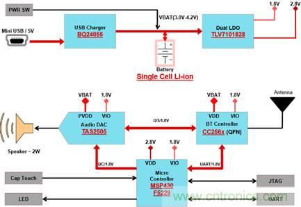 蓝牙和MSP430音频信宿设计 蓝牙和MSP430音频信宿设计
