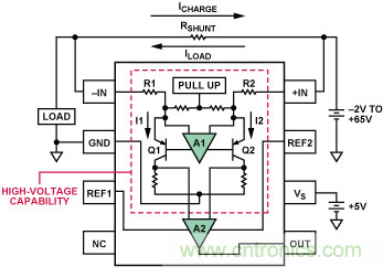 差分放大器与电流传感器放大器的区别 差分放大器与电流传感器放大器的区别