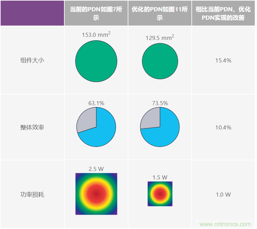 优化信号链的电源系统 — 第2部分:高速数据转换器