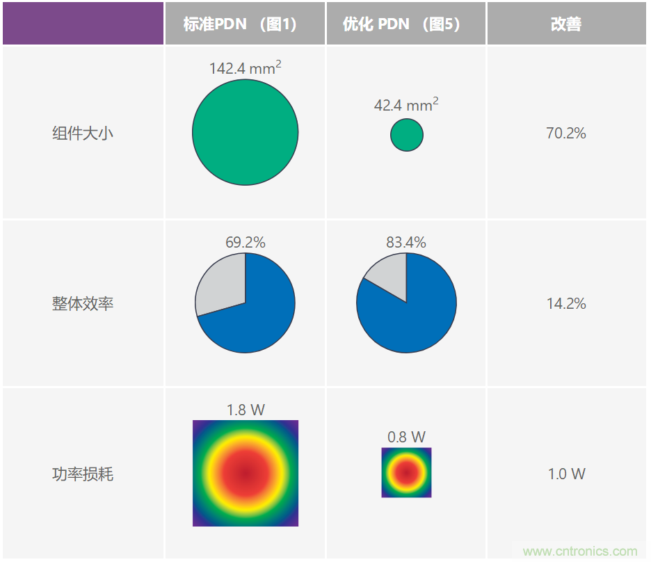 优化信号链的电源系统 — 第2部分:高速数据转换器