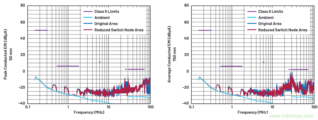 如何抑制来自开关电源的复杂的FM频段传导辐射？