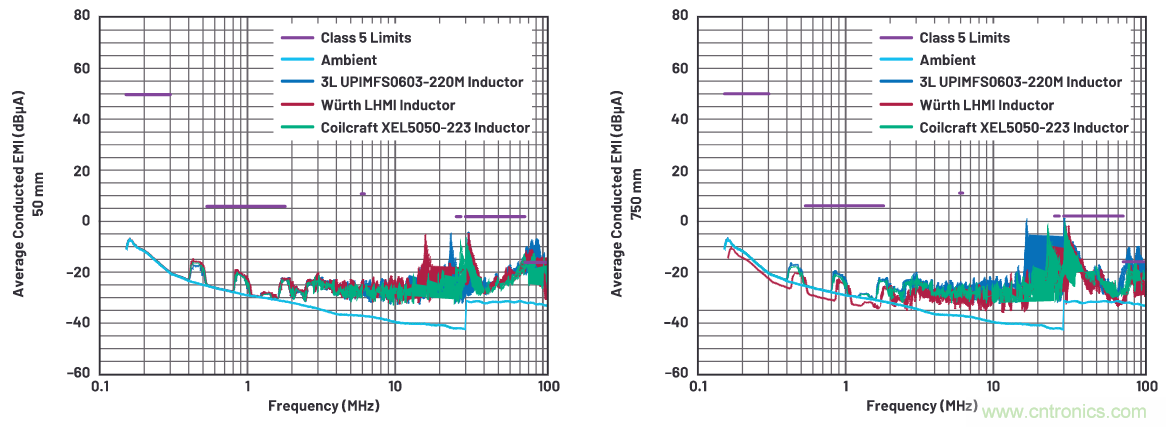 如何抑制来自开关电源的复杂的FM频段传导辐射？