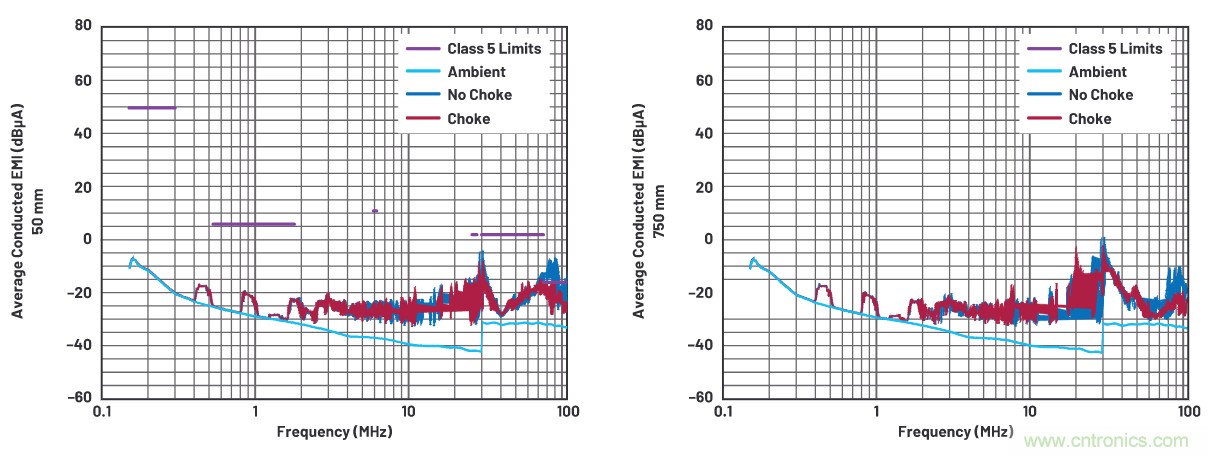 如何抑制来自开关电源的复杂的FM频段传导辐射？