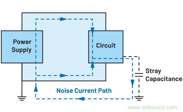 如何抑制来自开关电源的复杂的FM频段传导辐射？