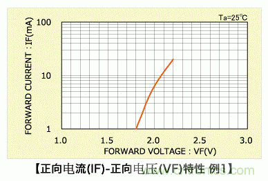 LED篇之电路结构及性能 LED篇之电路结构及性能