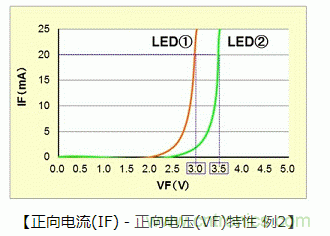 LED篇之电路结构及性能 LED篇之电路结构及性能