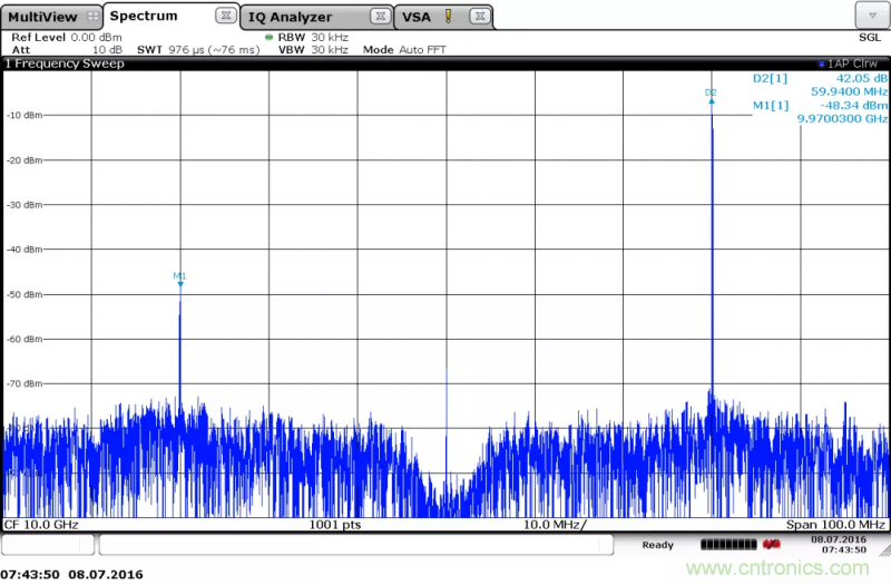 IQ正交调制器基础知识和测试详解 IQ正交调制器基础知识和测试详解