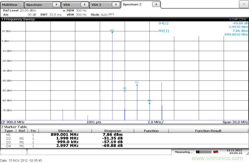 IQ正交调制器基础知识和测试详解 IQ正交调制器基础知识和测试详解